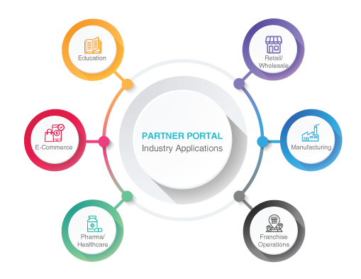 PARTNER PORTAL Industry Applications